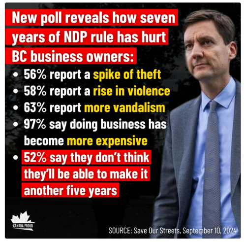 new poll of NDP in BC