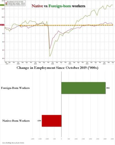BIDEN MISERY INDEX  DEMOCRAT