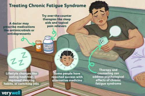 Natural Treatment for CFS chronic fatigue syndrome