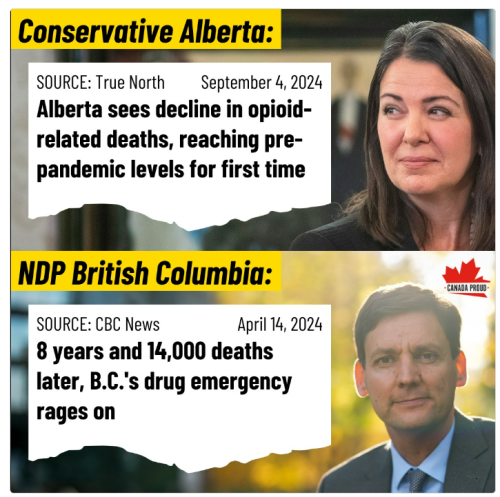 alberta vs BC