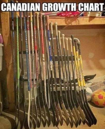 canadian growth chart