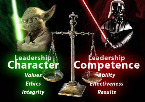 1-Balance Competent & Character