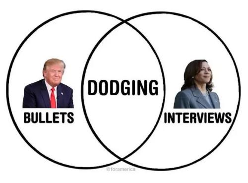 venn