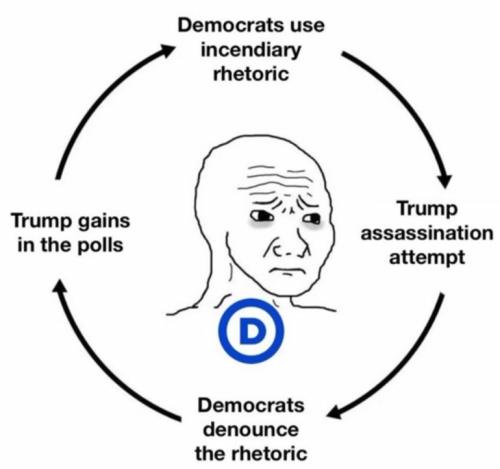 dems