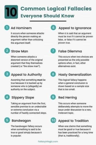 common fallacies