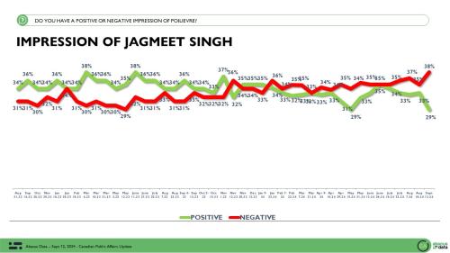 impression of jagmeet