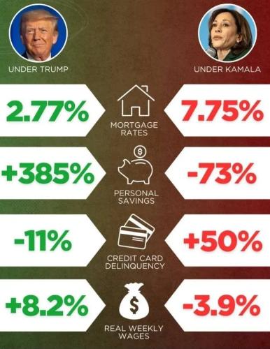 trump kami misery index