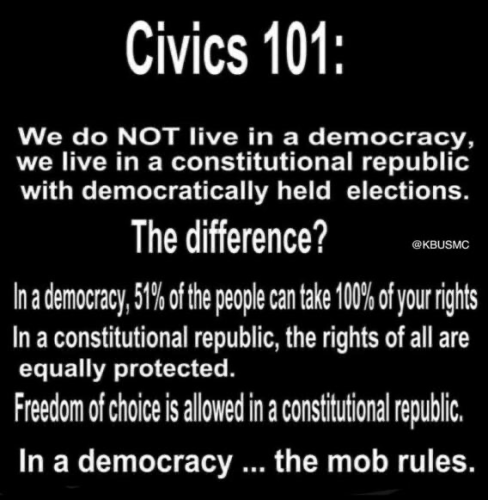 NOT-Democracy