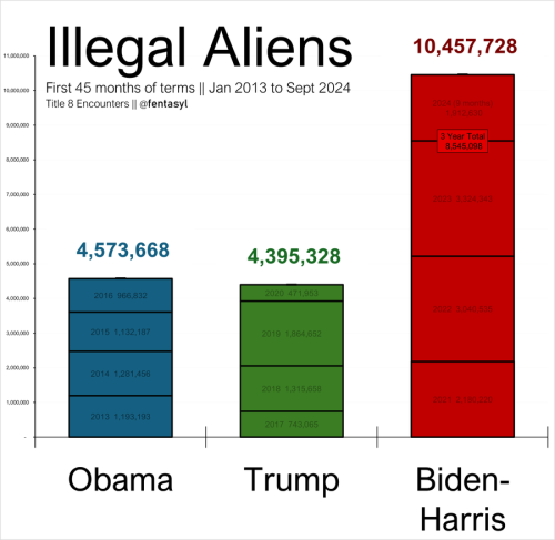 Illegals 2