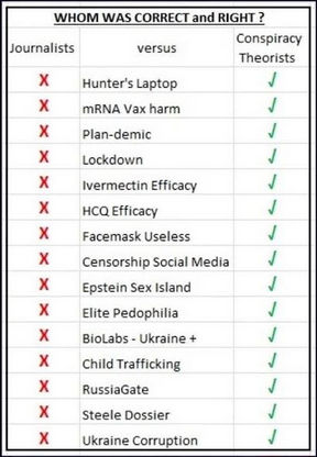 conspiracy theory114