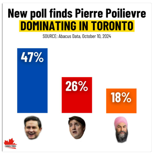 toronto poll