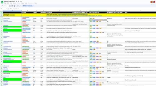 RedditOrganizing-1024x568