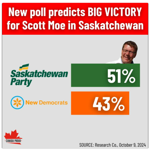 sask poll