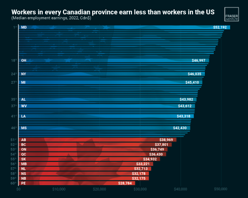 our-incomes-are-falling-behind-2010-2022-in.171823