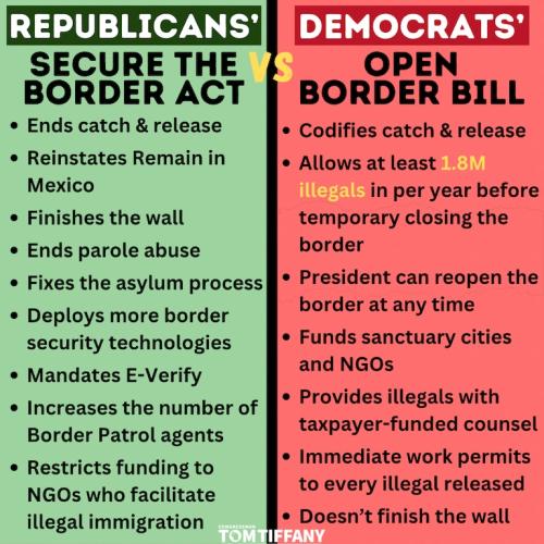 BORDER REPUBLICAN DEMOCRATS