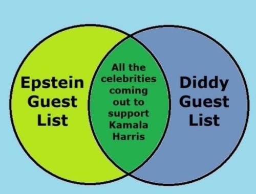 Guest List