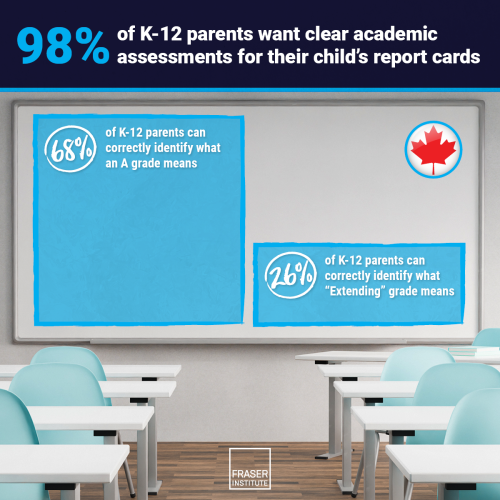 want clear acedemic assessments