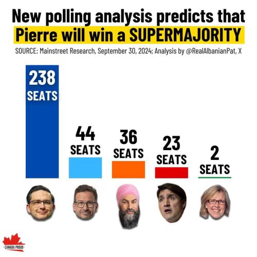 Poll Sept 30 2024