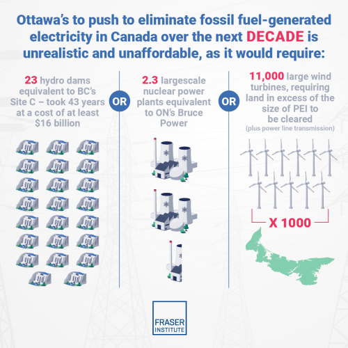implications-of-decarbonizing-canadas-elect.131359