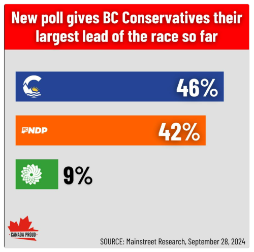 BC poll