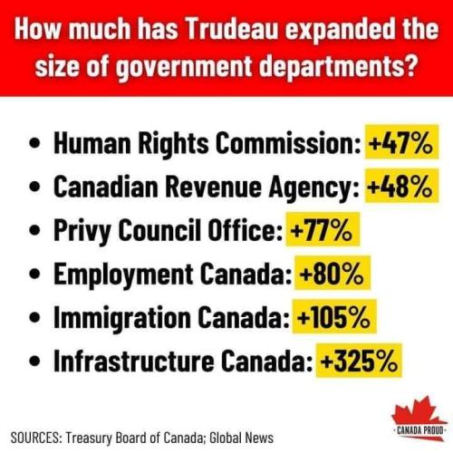 size of government
