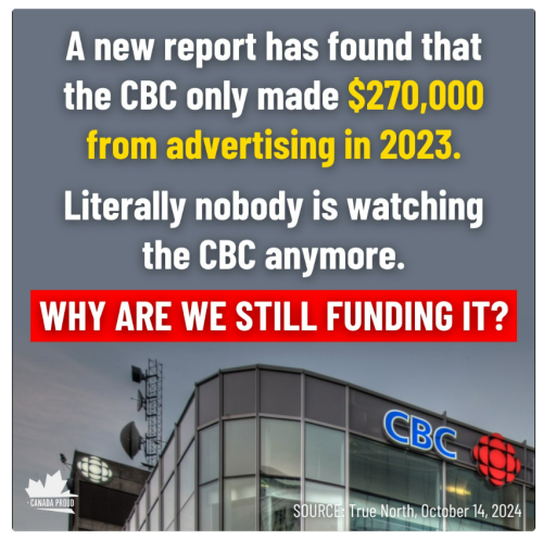 cbc ad revenue