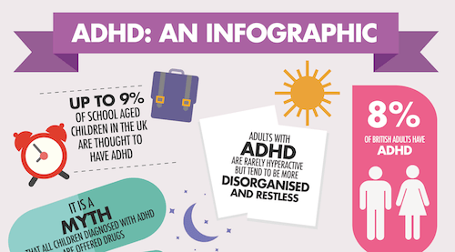 ADHD in children and adults