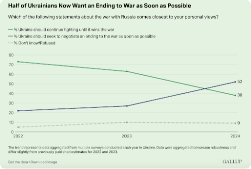 Ukraine Poll-modified
