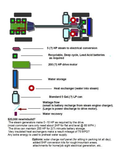 methane car