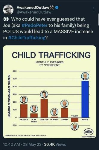 CHILD TRAFFICKING