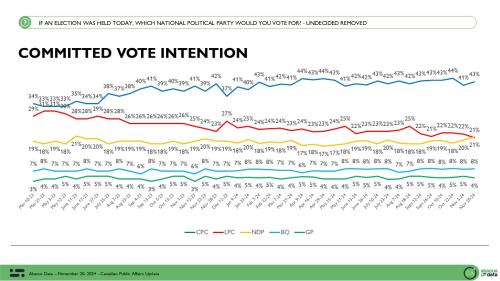 voting intention