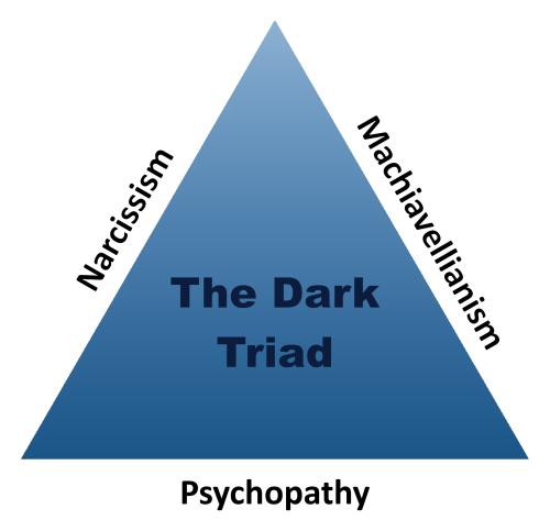 The_Dark_Triad