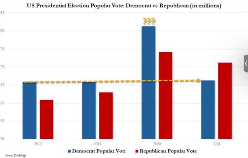 Popular-Vote-1-1024x655