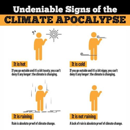 undeniable signs