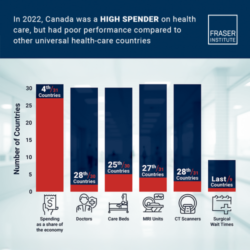 comparing-performance-of-universal-health