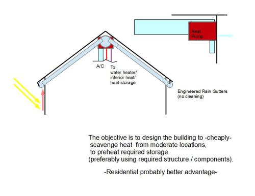 residential