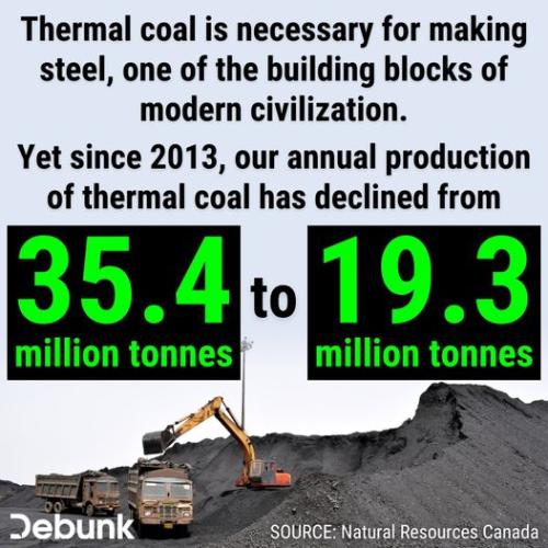 thermal coal