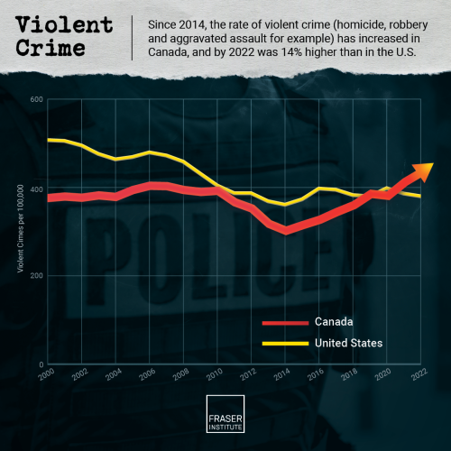 comparing-recent-crime-trends-in-canada-and.140022