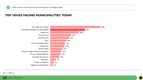 municipalties fear most