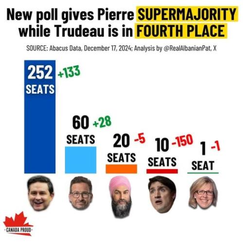 super majority