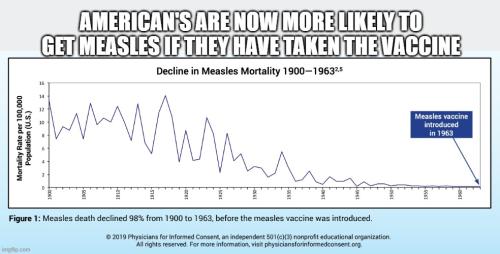 Measles Declined BEFORE Vaccine - CDC Data 1