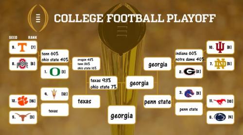 playoff results