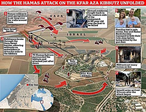 Hamas Oct 7 Massacre