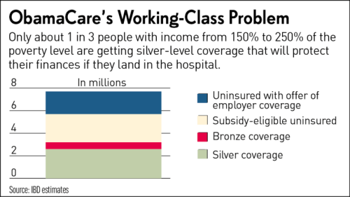 OBAMACARE CHART