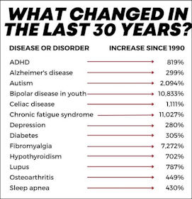 what has changed in the last twenty years