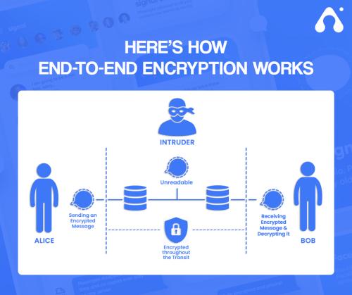 How encryption works