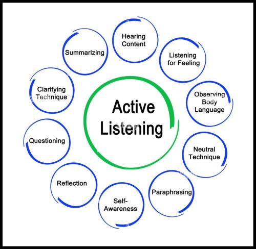 1B-Active Listening