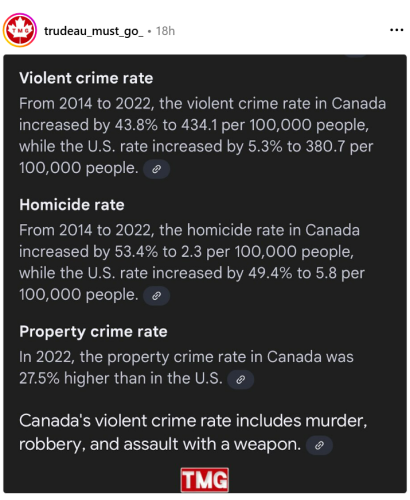 crime rate
