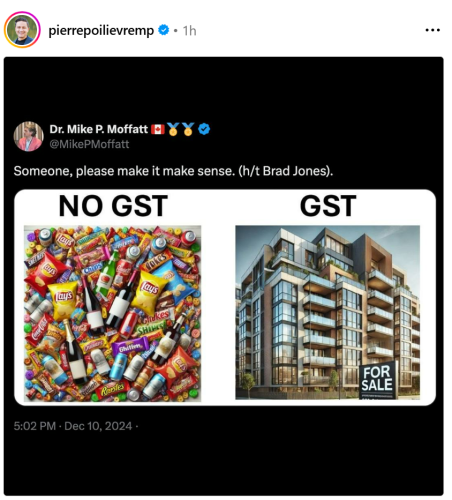 gst