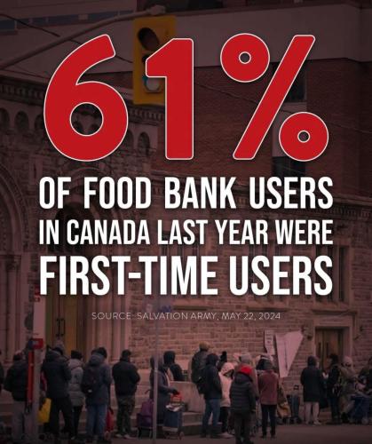 food bank users